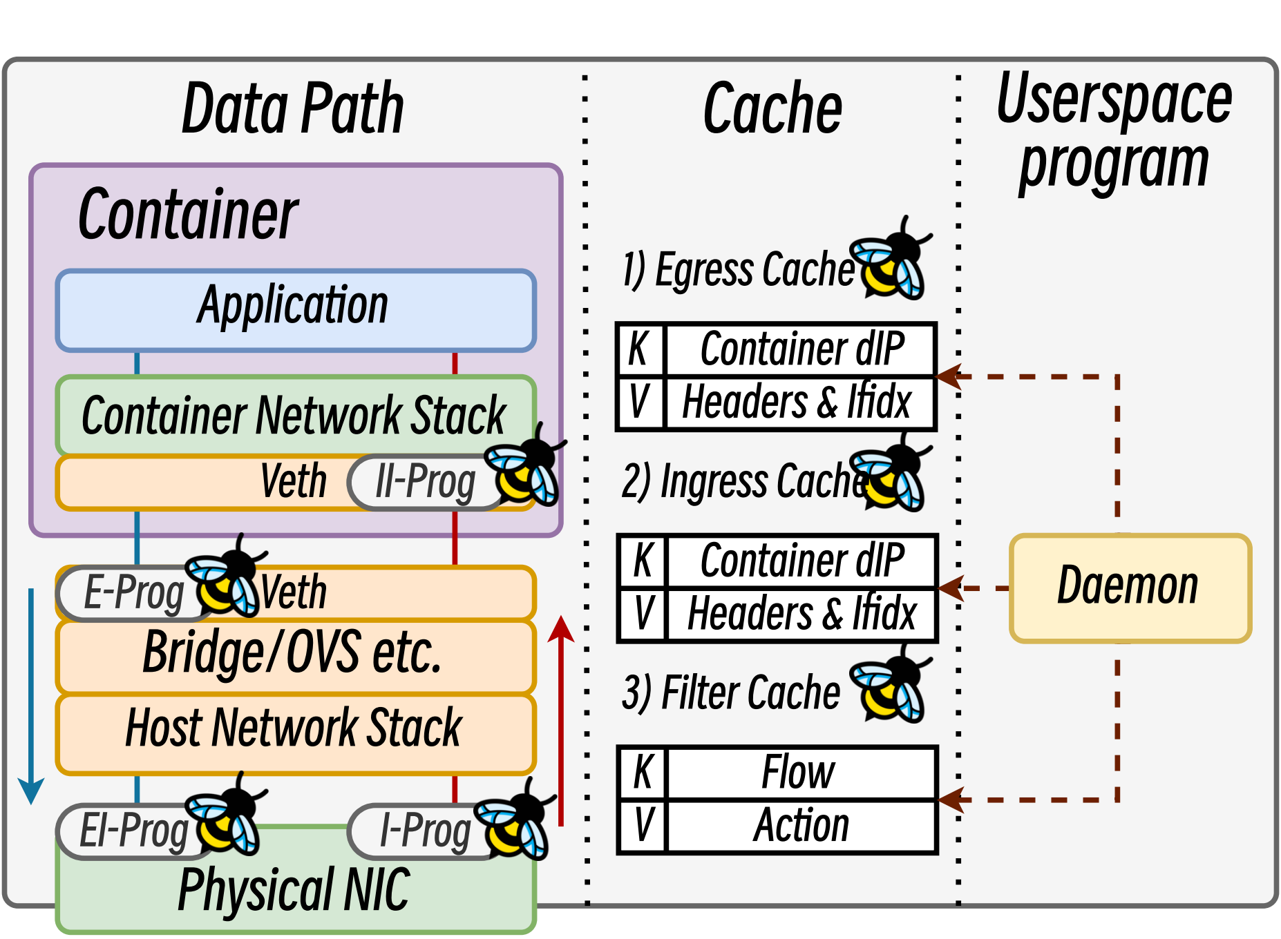 oncache_arch.png